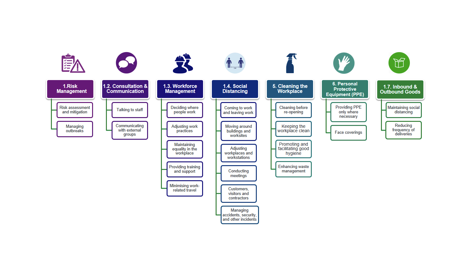 COVID-19 Workplace Checklist