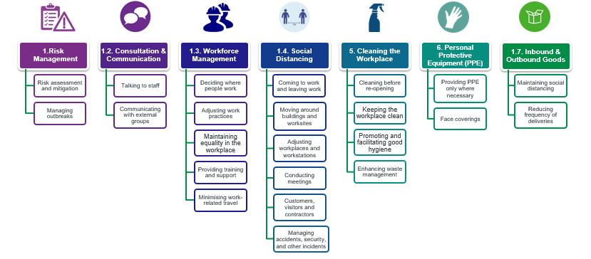 COVID-19 Workplace Checklist